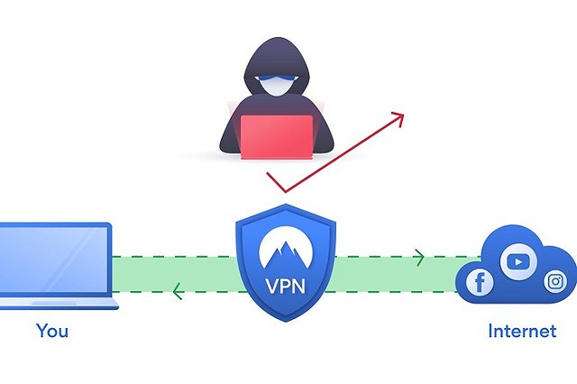 Эксперт сообщил, чего нельзя делать при включенном VPN