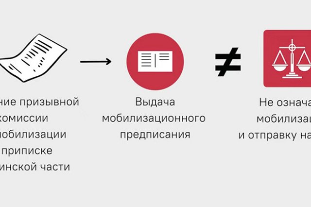 Юрист объяснил, что означает повестка в военкомат за мобилизационным предписанием
