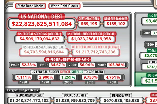 Общий объем долгов США превышает 1800% от ВВП