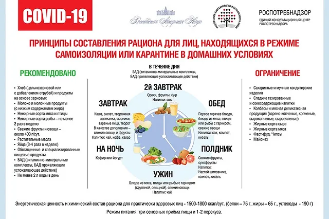 В России открыта горячая линия по питанию. Рекомендации ВОЗ