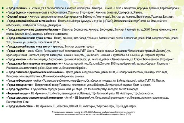 Опубликован Психологический атлас Екатеринбурга