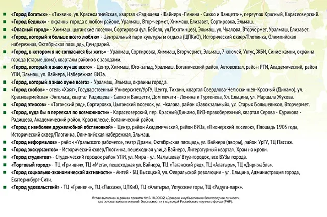 Опубликован Психологический атлас Екатеринбурга