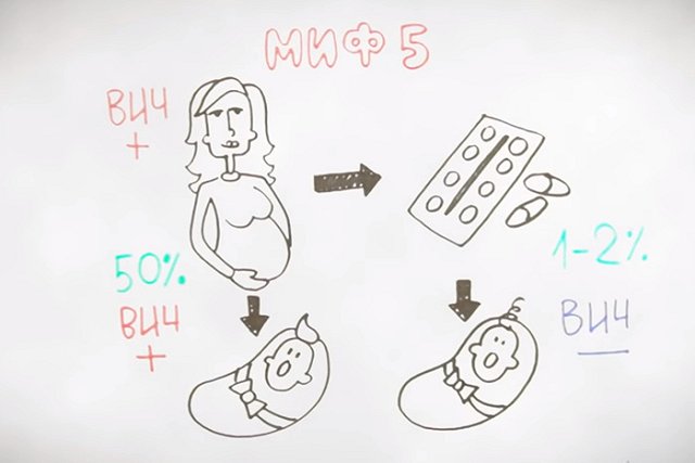 Подростка с запущенной стадией ВИЧ пытаются спасти медики в Оренбурге