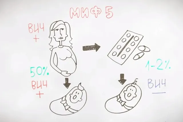 Подростка с запущенной стадией ВИЧ пытаются спасти медики в Оренбурге