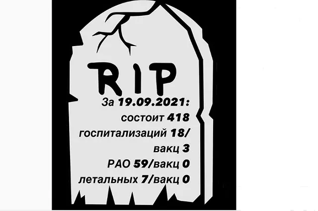 В Екатеринбурге главный врач больницы стал публиковать честную коронавирусную статистику