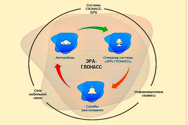 Закон есть — кнопок нет. Приморье митингует из-за нехватки систем «ЭРА-ГЛОНАСС»