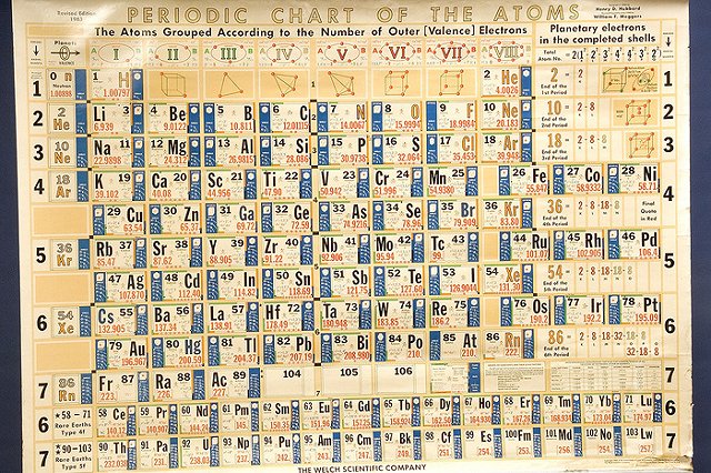 Новый химический элемент предложили назвать в честь Подмосковья