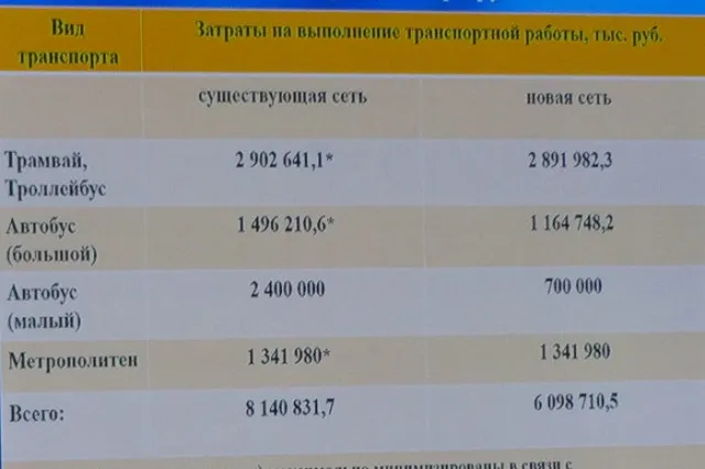 Новую транспортную схему Екатеринбурга признали требующей доработки