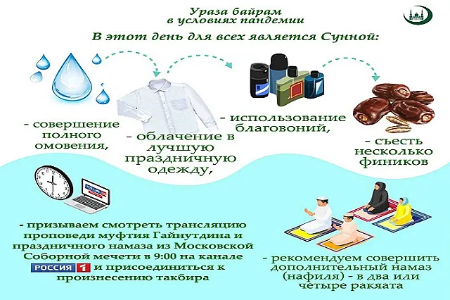 Ураза-байрам: коронавирус изменил многовековые традиции