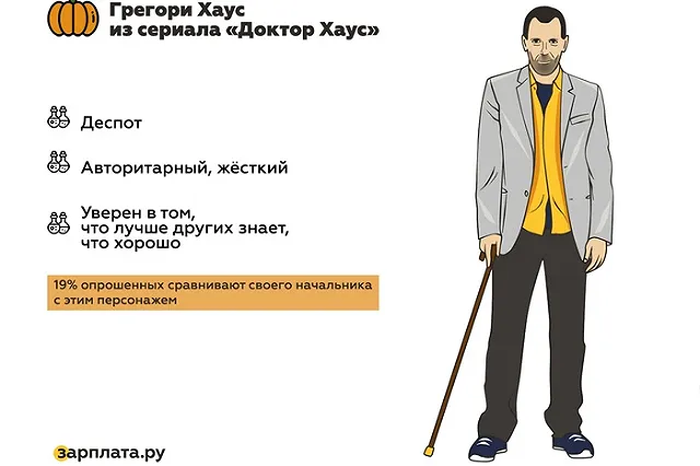 Каждый пятый екатеринбуржец работает с Грегори Хаусом