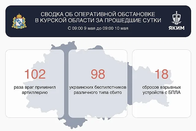 За сутки перемирия в Курской области сбили почти сотню дронов ВСУ
