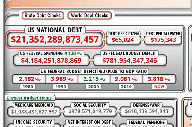 За счет чего растет экономика США?