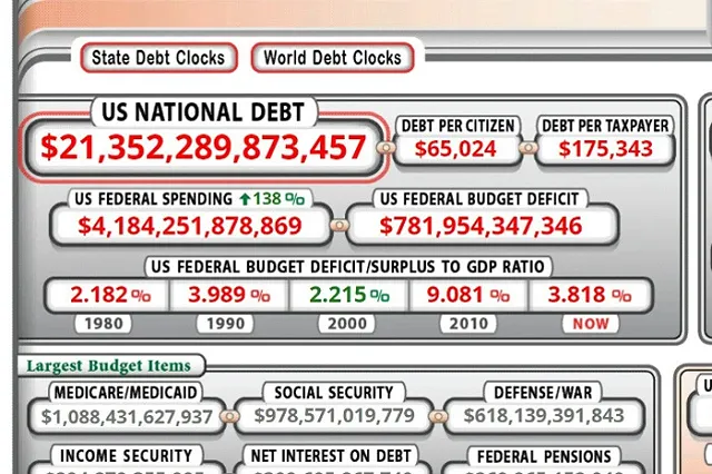 За счет чего растет экономика США?