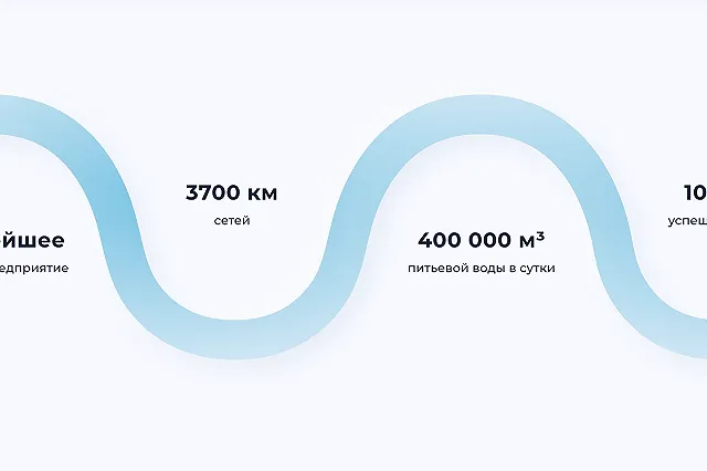 Эксперт назвал «Водоканал» Екатеринбурга одним из лучших в стране