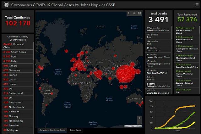 Число заболевших коронавирусом превысило 100 тыс. человек