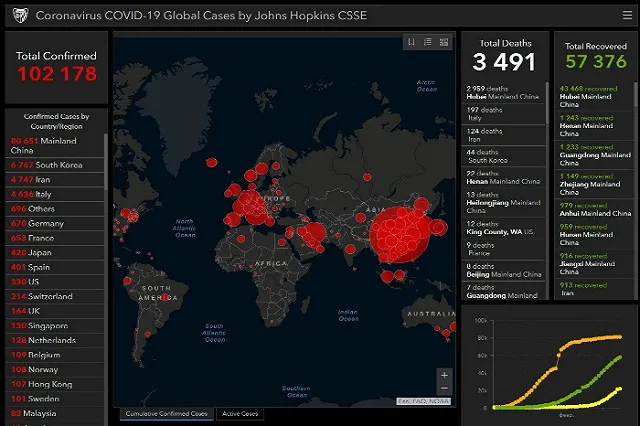 Число заболевших коронавирусом превысило 100 тыс. человек