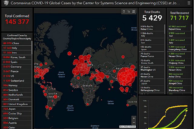 Китайский коронавирус. Самое актуальное на 14 марта