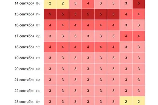 Екатеринбург накроет мощная магнитная буря