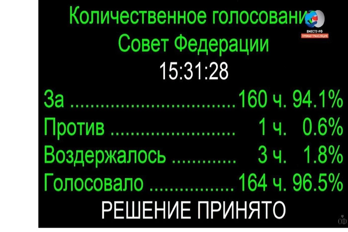Совет Федерации утвердил обновлённую Конституцию России вслед за Госдумой