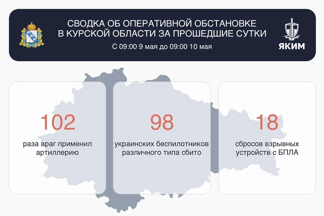 За сутки перемирия в Курской области сбили почти сотню дронов ВСУ