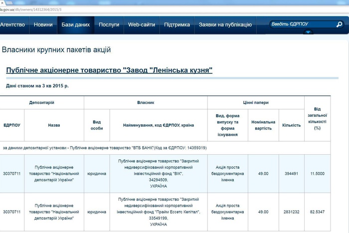 Президент Порошенко хранит свои акции в российском банке ВТБ — депутат Лещенко