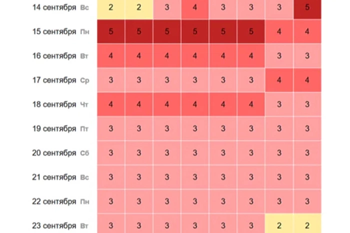 Екатеринбург накроет мощная магнитная буря