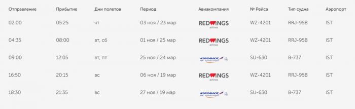 «Аэрофлот» планирует запустить прямые рейсы на Гоа и в Стамбул из Екатеринбурга