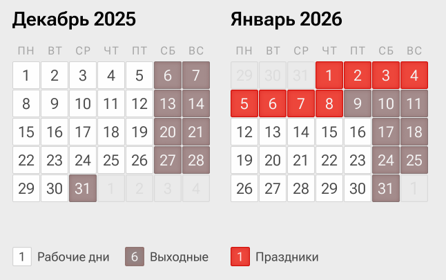Инфографика РИА Новости