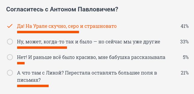 «Нечто вроде ужаса». Что увидел в Екатеринбурге писатель Антон Чехов