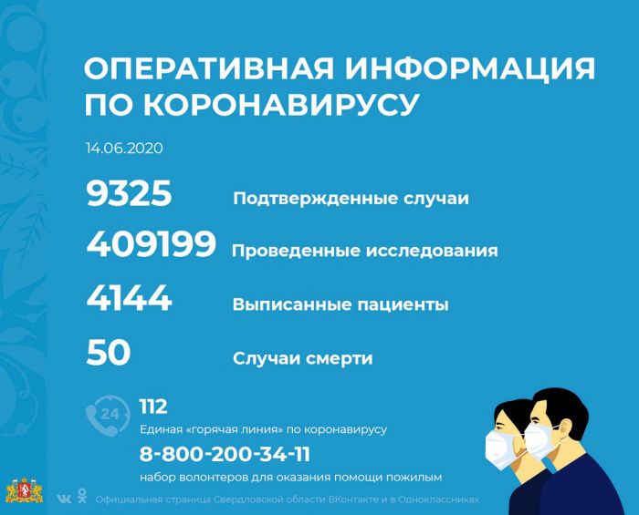Фото: А так, для сравнения, выглядит свежая статистика коронавируса на официальной странице  Свердловской области в соцсети vk.com. Данные на 15 июня пока не опубликованы
