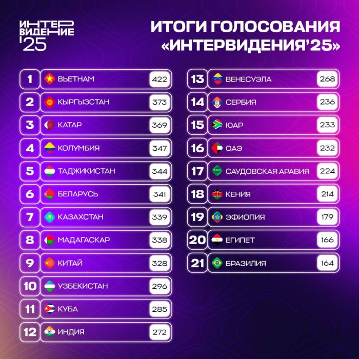 Фото: Telegram-канал Интервидение 2025