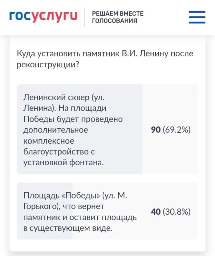 В 2019 году большинство опрошенных жителей Ревды (67,9%) высказались за сохранение памятника на площади Победы, и лишь 22% согласились на его перенос. 