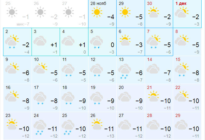 Погода в Екатеринбурге на месяц. Источник: gismeteo.ru