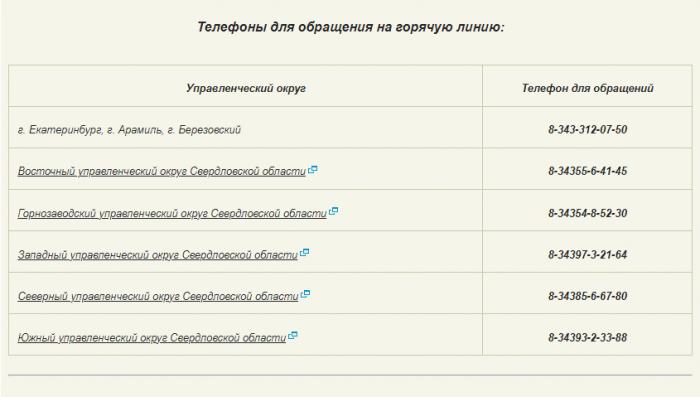 В Свердловской области открыли горячую линию по перерасчетам за услуги ЖКХ