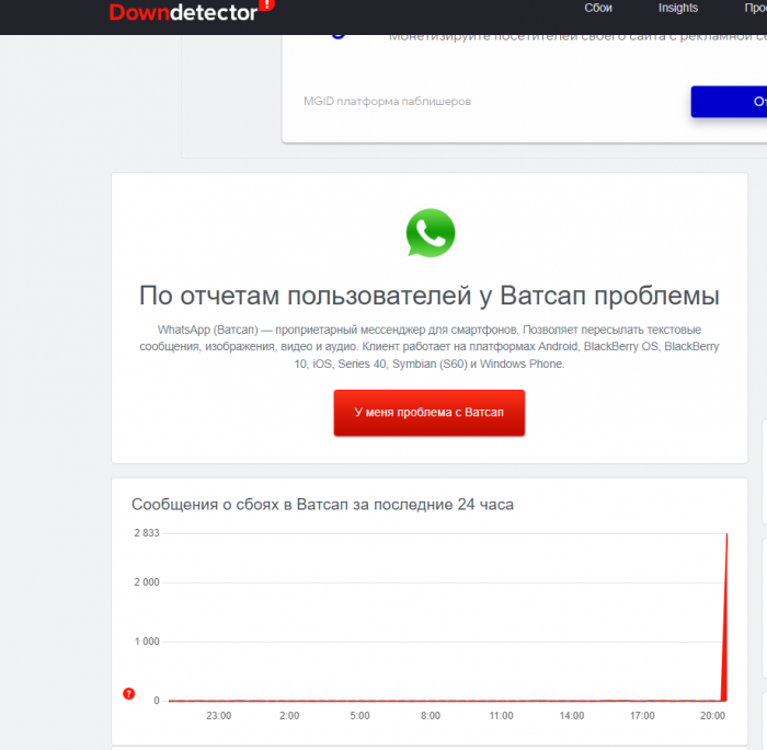 downdetector.ru