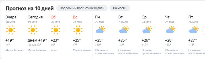 Свердловские синоптики рассказали о погоде на ближайшие выходные