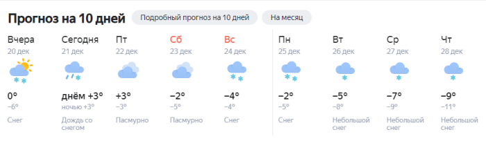 В Екатеринбурге пошел дождь. В декабре