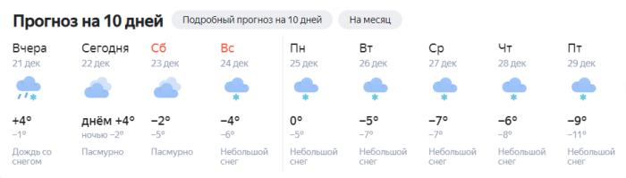 От -40 до +4: почему в Свердловской области начались температурные качели