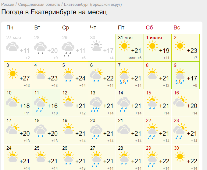 gismeteo