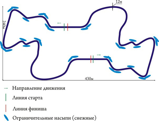 ледовые автодромы и трассы Екатеринбурга