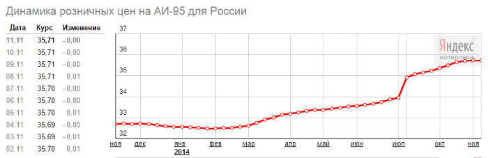 Данные предоставлены Яндекс.Котировками