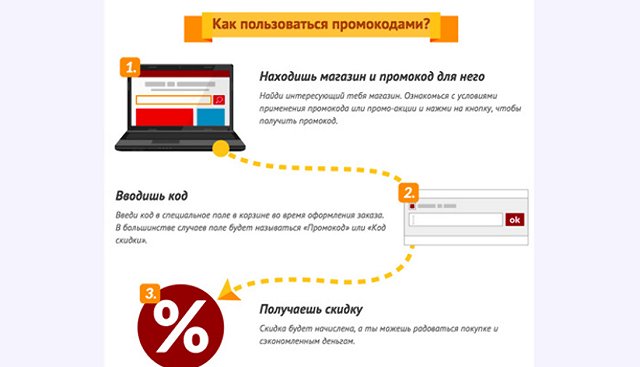 Скидки в интернет-магазинах